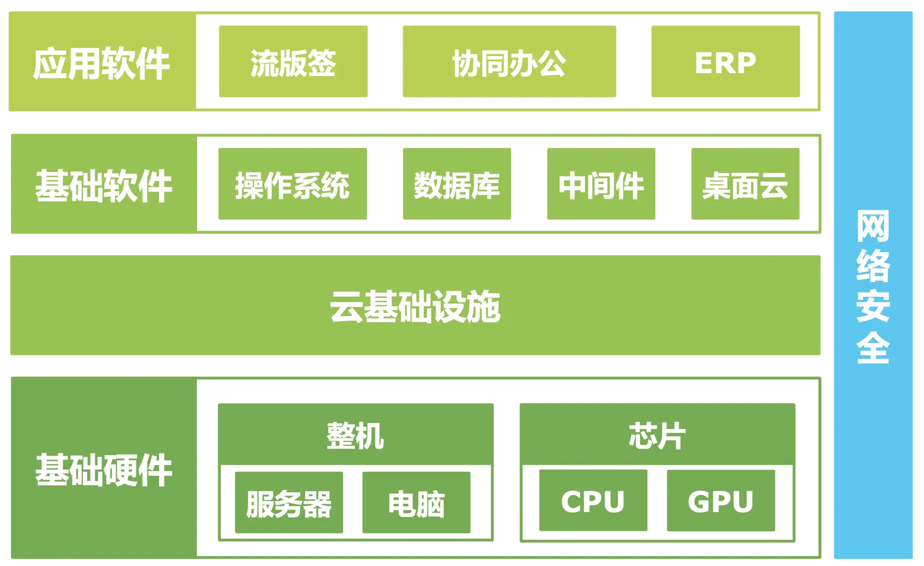 电脑的日常维护_日常维护电脑系统工作内容_电脑系统日常维护工作