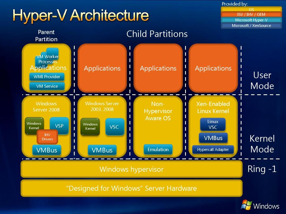 windows server安装ss_windows server安装ss_windows server安装ss