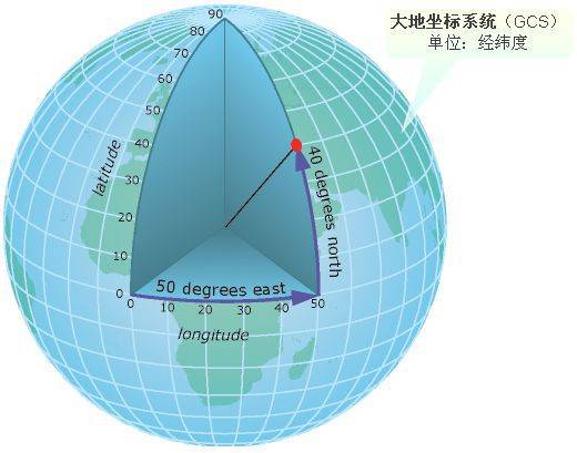 2000国家坐标系属于_54国家坐标系_国家的坐标系