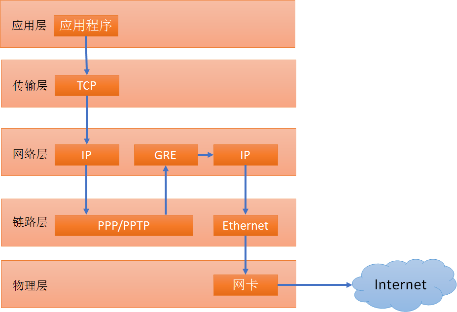 如何安装虚拟网卡win10_win7系统虚拟网卡安装_win8安装虚拟网卡