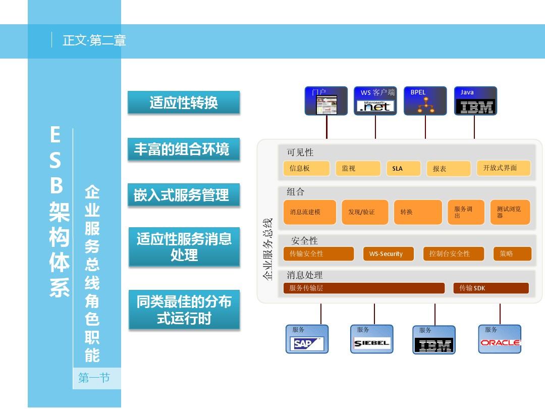总线的性能指标主要有_esb数据总线 性能指标_总线技术指标