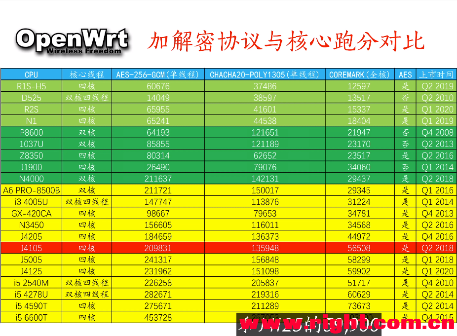 有线无线叠加openwrt_openwrt双线叠加教程_openwrt无线叠加