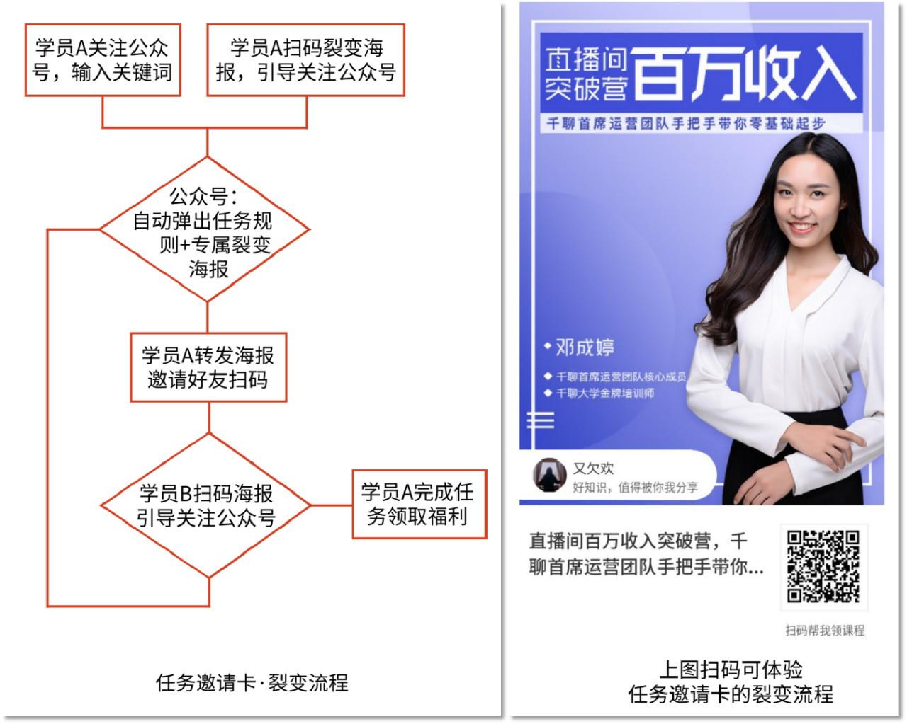 订阅号升级为服务号收费吗_如何升级订阅号_微信订阅号升级服务号条件