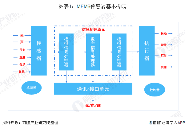工业结构控制系统包括_工业控制系统架构_工业控制系统结构