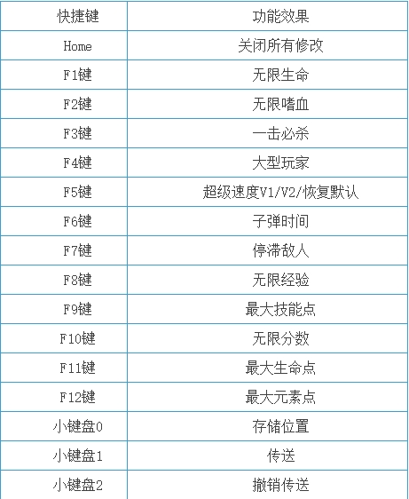 剑勇传奇忍者龙剑传Z全版本十三项修改器