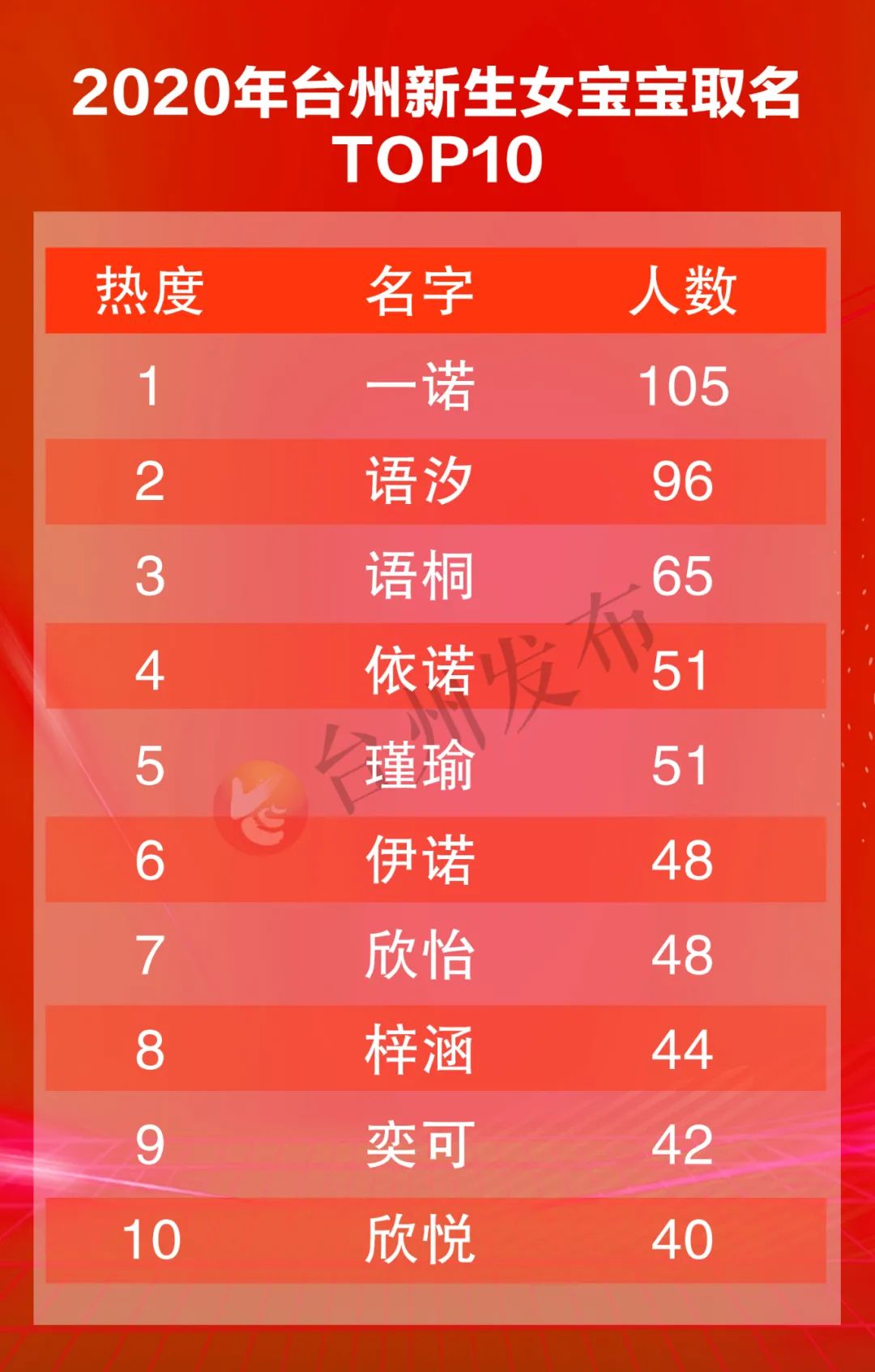 查询新生儿重名的公众号是什么_新生儿重名查询武汉_湖北新生儿重名查询