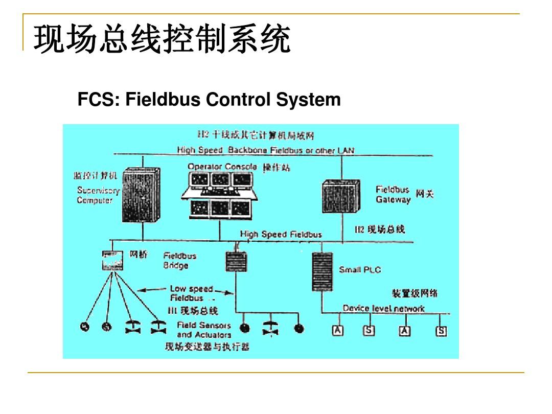 自动化控制器指的是什么_自动化控制系统说明书_自动化控制装置