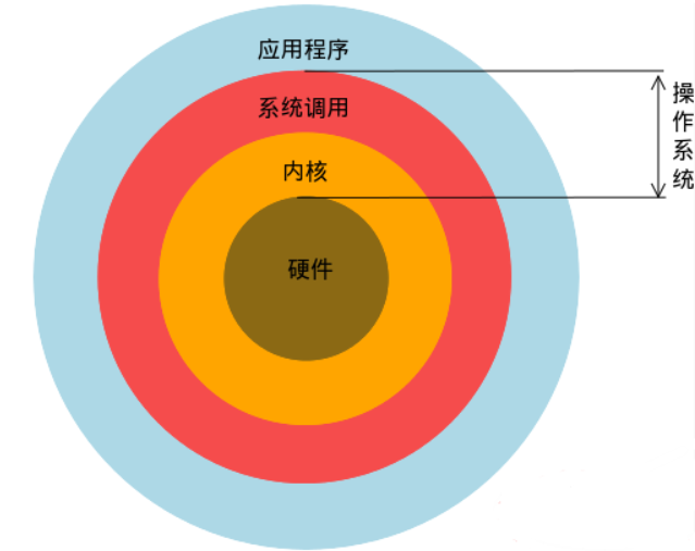 网店运营推广高级实训教程_linux实训教程_实训教程是什么意思