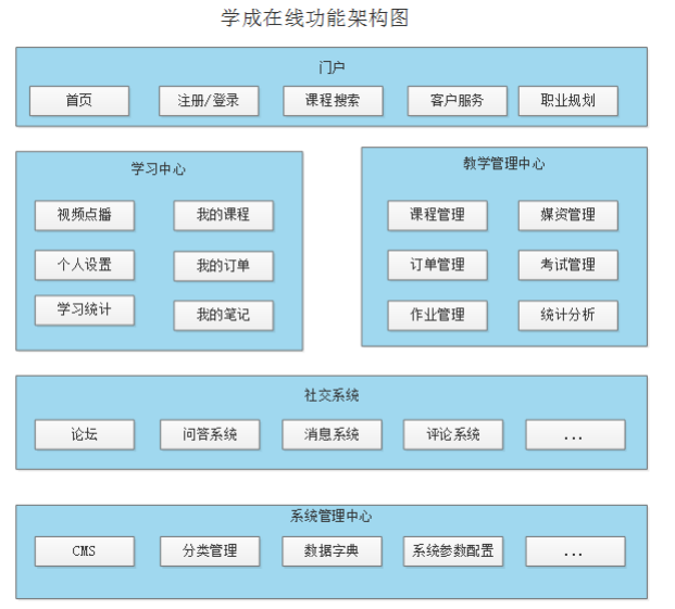 java获取项目目录_java读取根目录文件_java获取项目根目录
