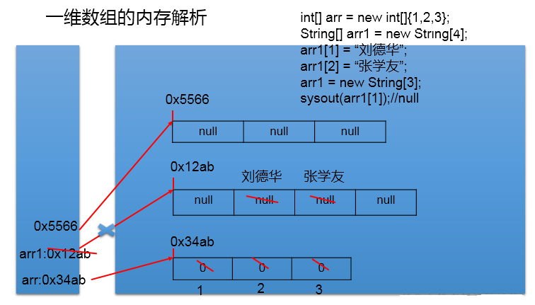 初始化数组的头文件_数组初始化数组_数组进行初始化