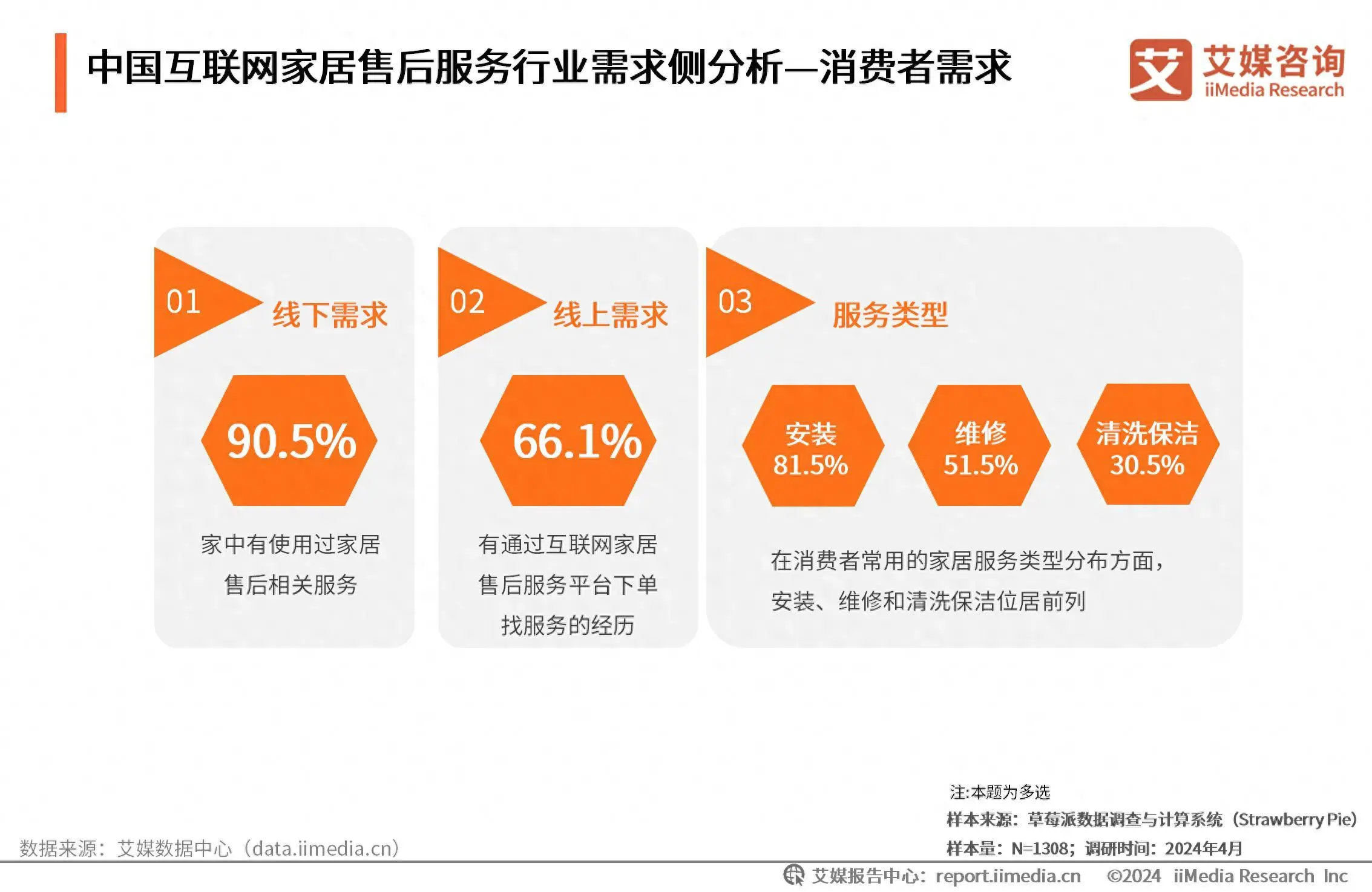 电子商务解决方案ppt_电子商务解决方案的内容_商务方案组成部分