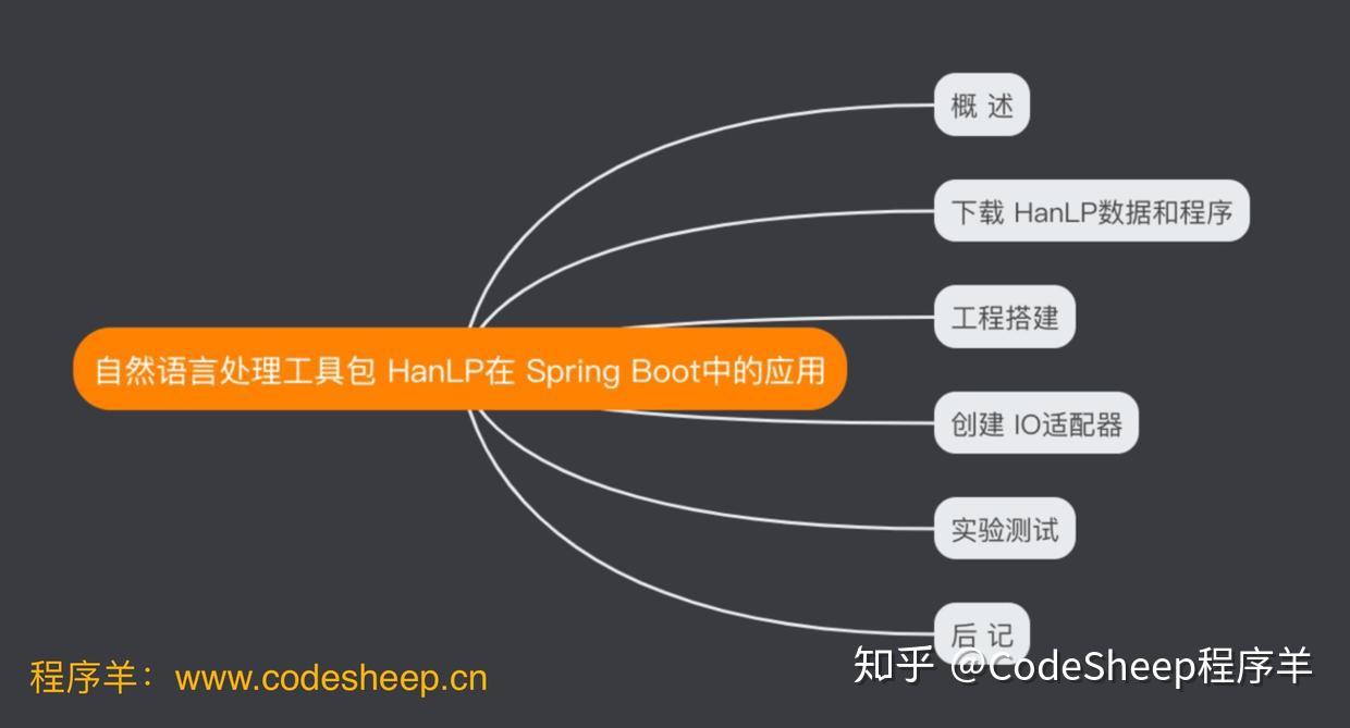 bootps bootpc_bootps bootpc_bootps bootpc