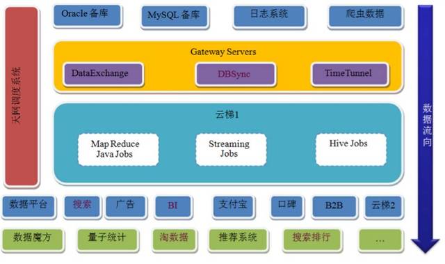 安装oracle的错误_oraclerac安装中出现的问题及解决方法_oracle安装异常终止