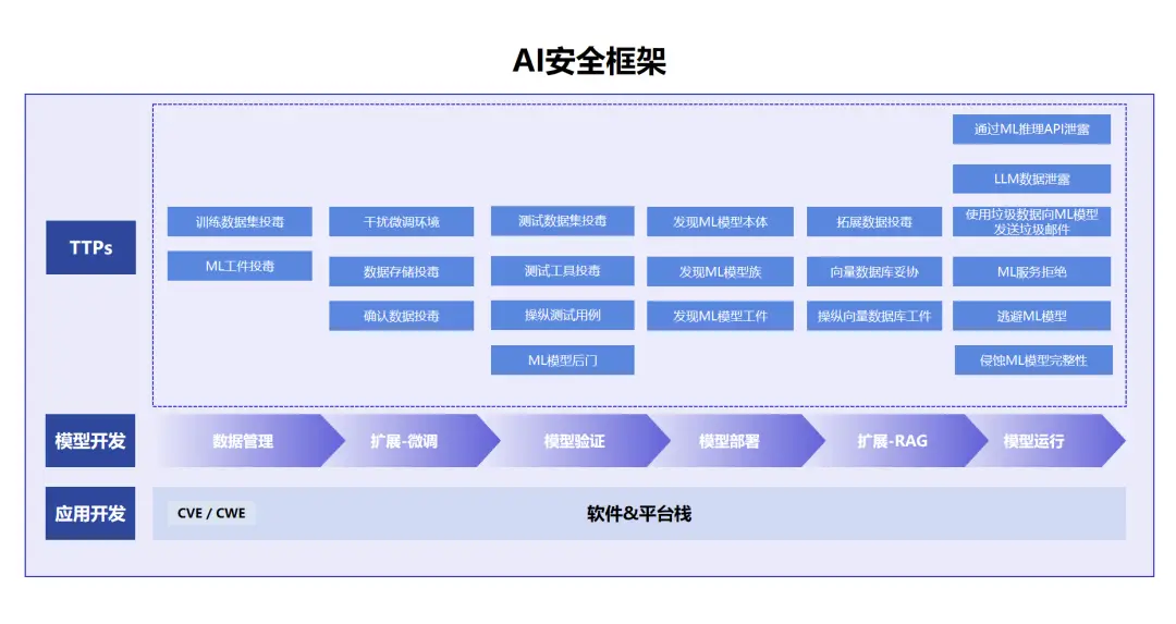 核查比对身份信息系统怎么填_身份信息核查比对系统_身份核查比对app