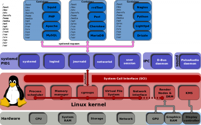 自由软件Linux_自由软件和开源软件的区别_linux与自由软件