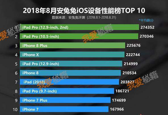 iphone 64位处理器_iphone 64位处理器_iphone 64位处理器