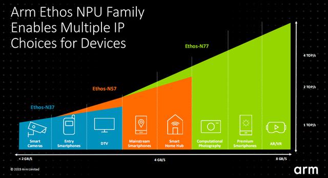 64位arm处理器_arm微处理器中的七种异常_arm处理器工作原理