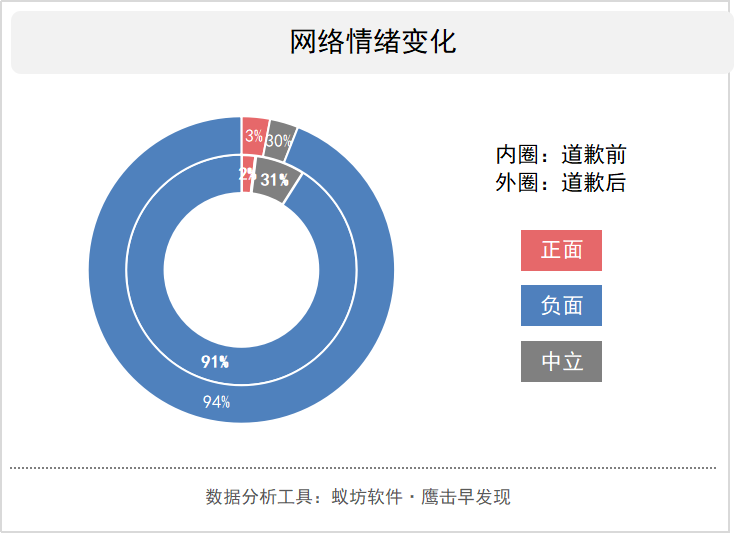 2021网络舆情分析_中国互联网舆情年度分析报告_互联网舆情分析中心