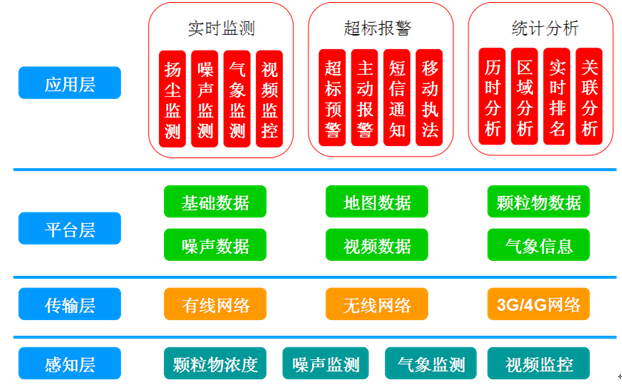 在线污染源监控系统_污染源在线监控中心_污染源在线监控运行管理办法