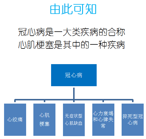 冠心病的护理计划单_冠心病护理计划单图_护理冠心病单计划图片