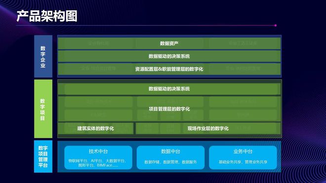 商务决策模型_企业电子商务解决方案策划书_电子商务解决方案企业应用决策