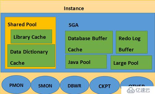 体系结构有哪些_oracle rac体系结构_体系结构是什么意思