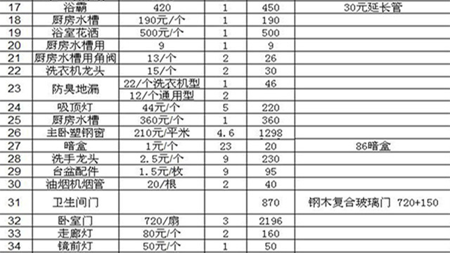 揭秘装修材料及其费用 知道你装修要花多少钱吗？