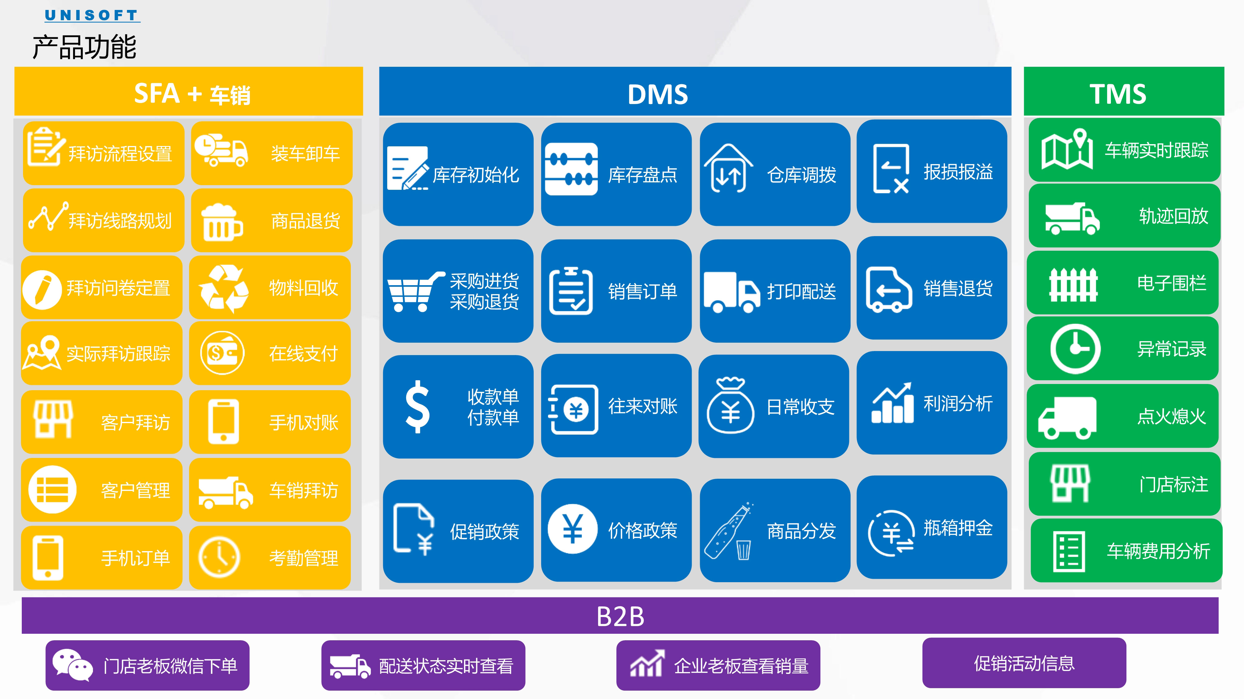 分销系统平台_易分销系统_分销系统app