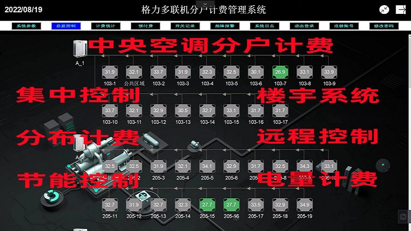 厂区监控报价明细_厂区监控系统报价方案_厂区监控报价方案系统设计