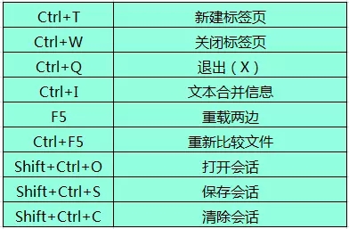 密钥管理系统_密钥怎么获取_bcompare密钥