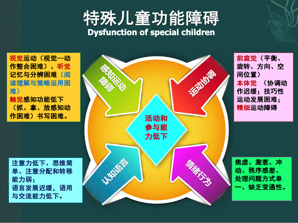 智能管家系统_重生之大娱乐家系统_win7 系统之家
