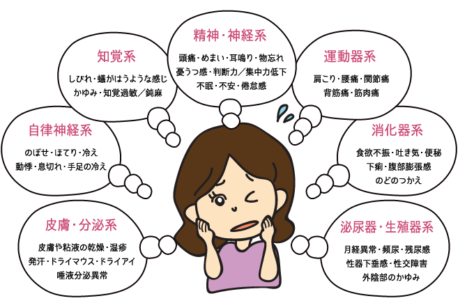 肛门失禁的症状 治疗_肛门失禁的治疗_肛门症状治疗失禁的药物