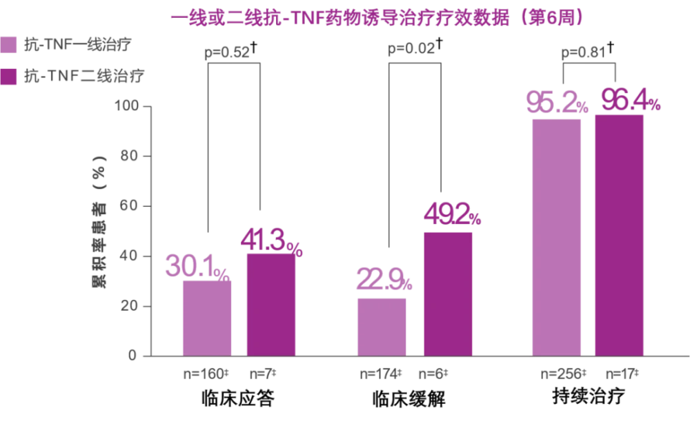 罗克恩病能治好吗_药物病治疗罗恩克菌的原理_克罗恩病的药物治疗
