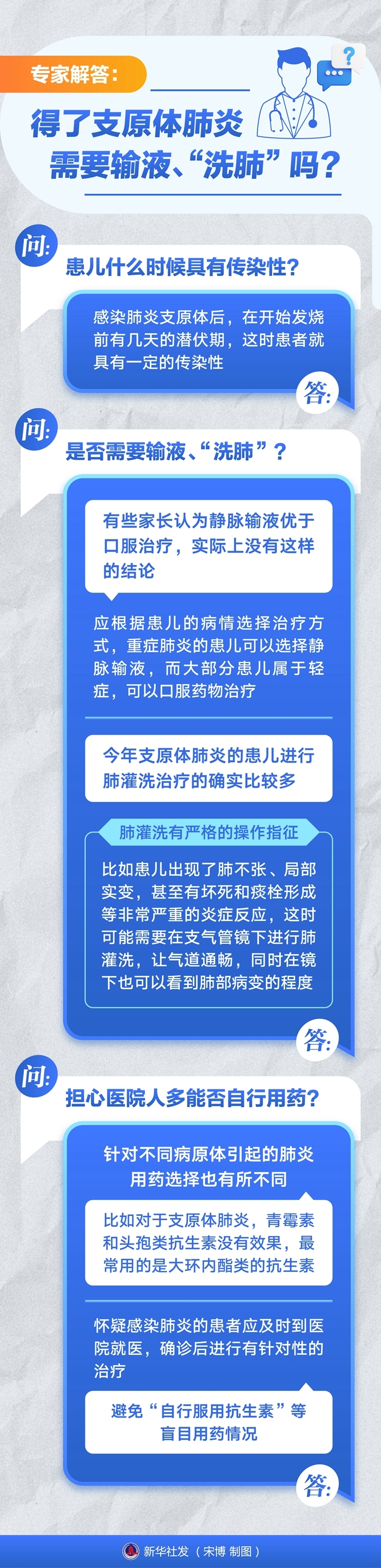 肺炎治疗儿童支原体感染的药_儿童肺炎支原体吃药能好吗_儿童支原体肺炎的治疗