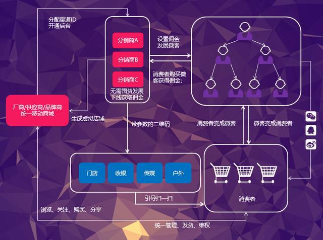 易分销_易分销221增强版_泰坦之旅安卓版1.0.4