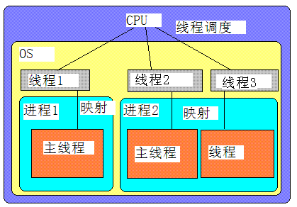 劫持dll编写教程_dll劫持_劫持dll常用文件名