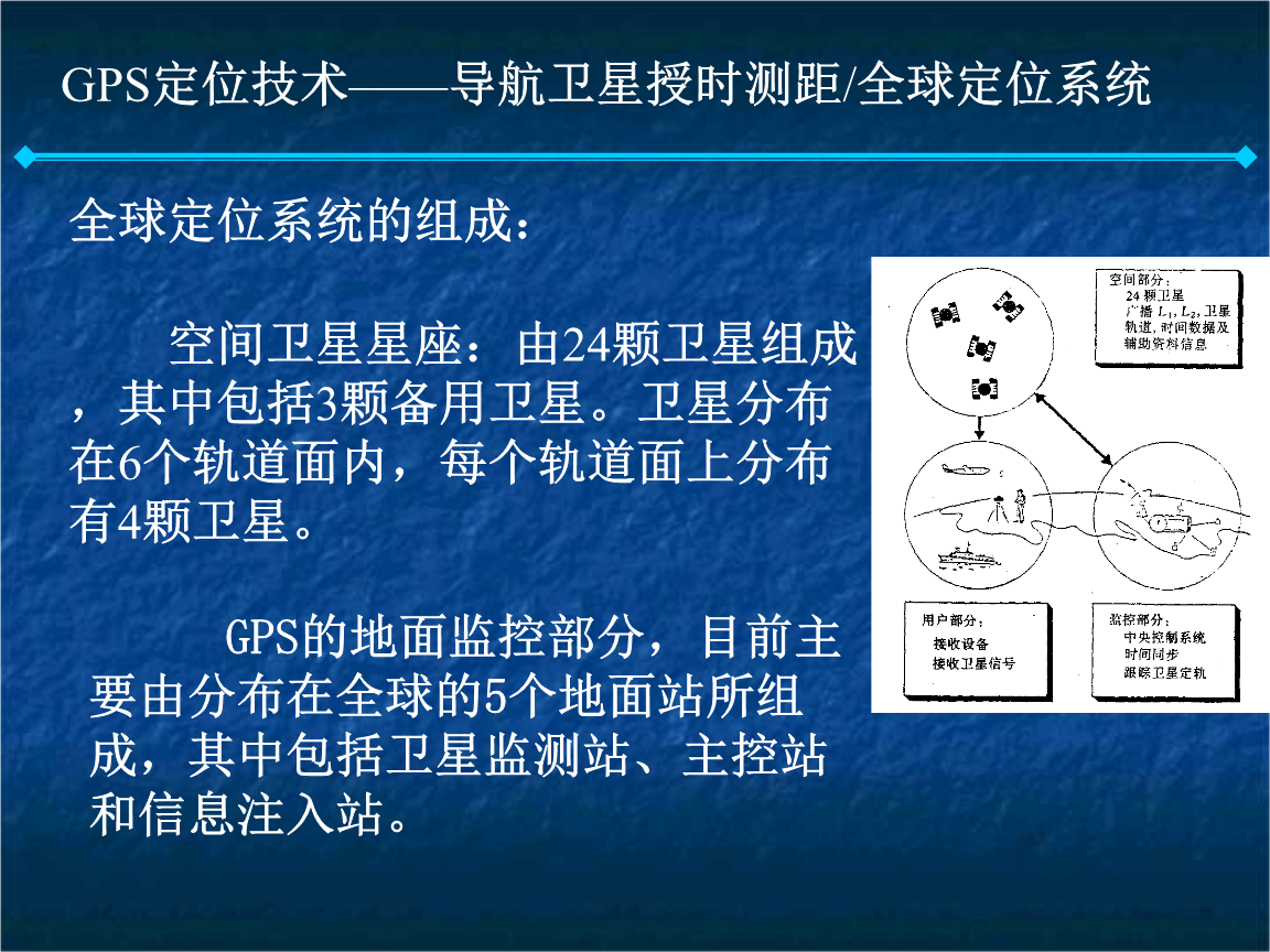 gps 导航的工作原理_gps导航原理与应用视频讲解_简述gps导航定位原理