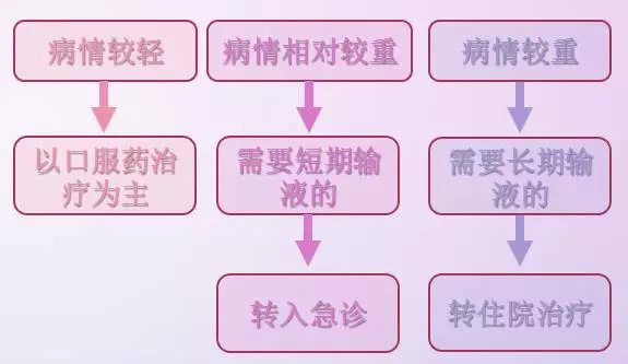 门诊输液叫停_门诊乡镇输液停止医院怎么办_乡镇医院门诊输液停止