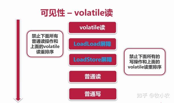 d盘如何分区_分区d盘如何扩展_分区d盘变为主分区了