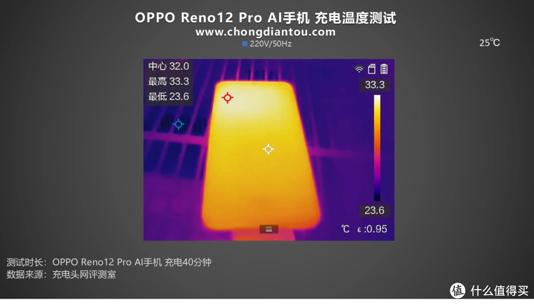 oppo手机怎样省电代码_oppo手机最省电模式_oppo省电