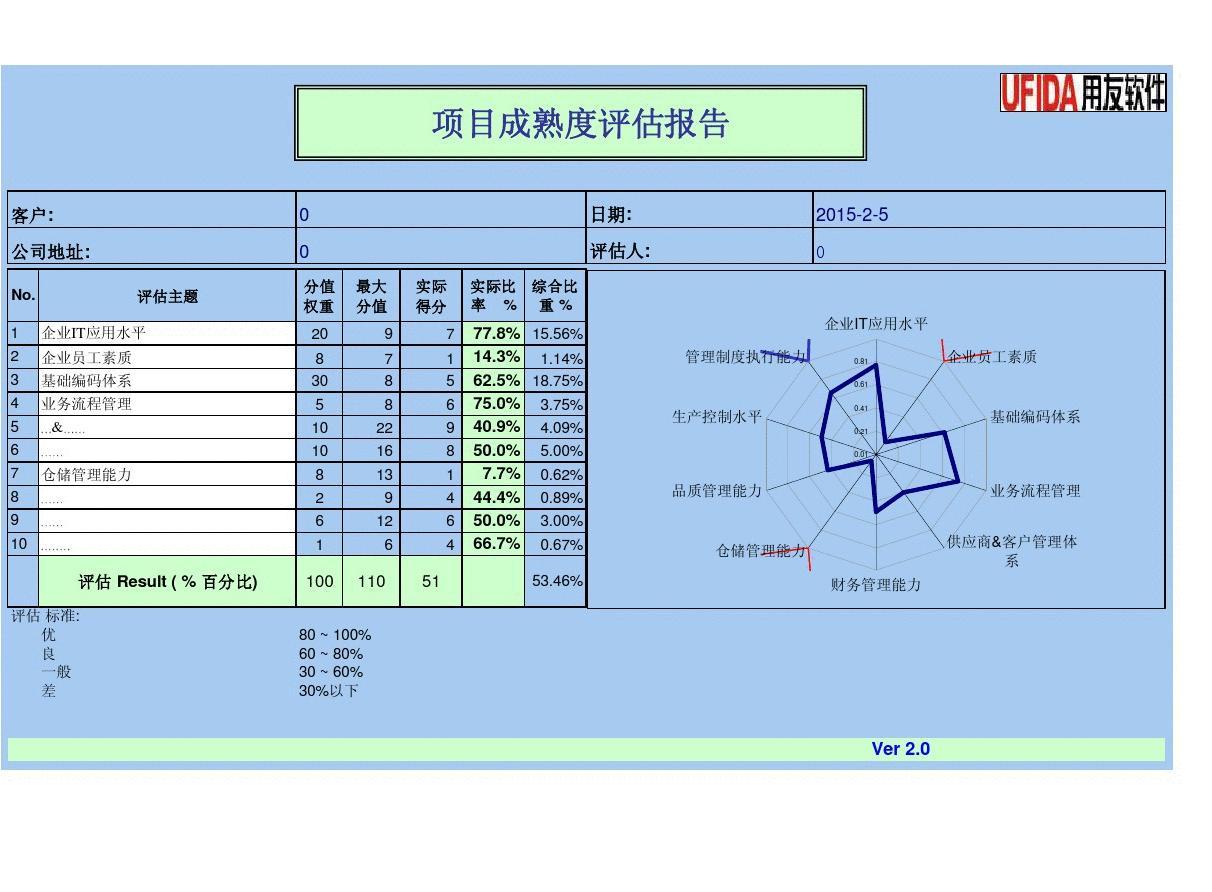 质量评估报告监理表格_表格评估监理报告质量怎么填_监理的质量评估报告