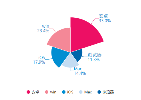 西软酒店管理系统_西软酒店管理系统英文简称_酒店管理软件西软