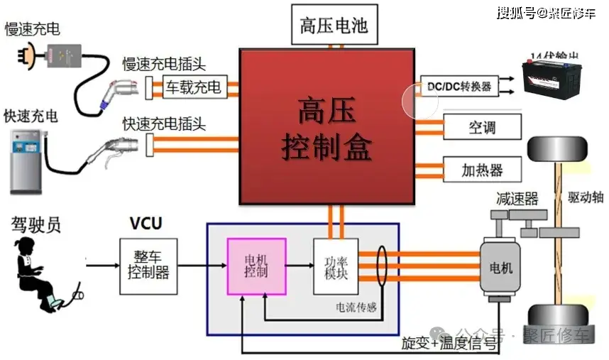 汽车车身电控系统新技术_车身电控汽车系统设计_汽车车身电控系统