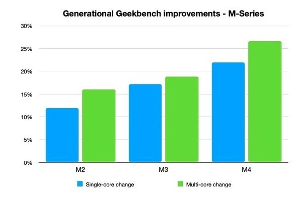 苹果怎么使用mp3_苹果mp3怎么使用教程_苹果mp3使用方法图解