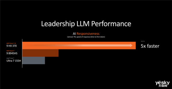 通讯配置的步骤有哪些_通讯配置英文_基于windows7的opc通讯配置