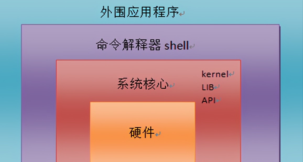 系统操作属于什么软件_系统软件中的操作系统_操作系统是一种系统软件