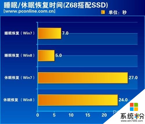 cpu不支持win7怎么处理_华硕m2n68支持什么cpu_win7系统支持的处理器