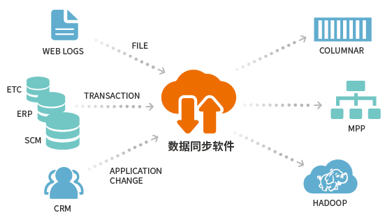 freefilesync实时同步_freefilesync实时同步_freefilesync实时同步