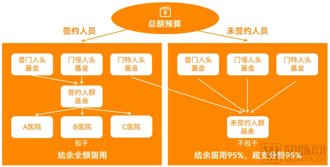 医疗门诊系统_门诊管理系统医保接口_医保门诊接口管理系统有哪些