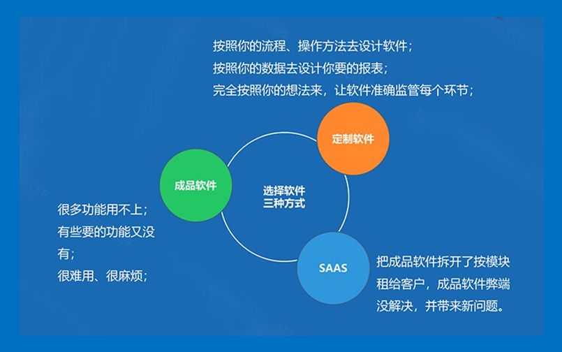 破解office办公软件_办公破解软件_办公oa系统 破解版